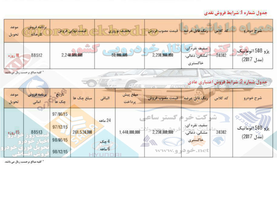 فروش اقساطی پژو 508